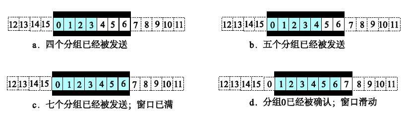 线性形式滑动窗口